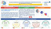 Eposter UICN